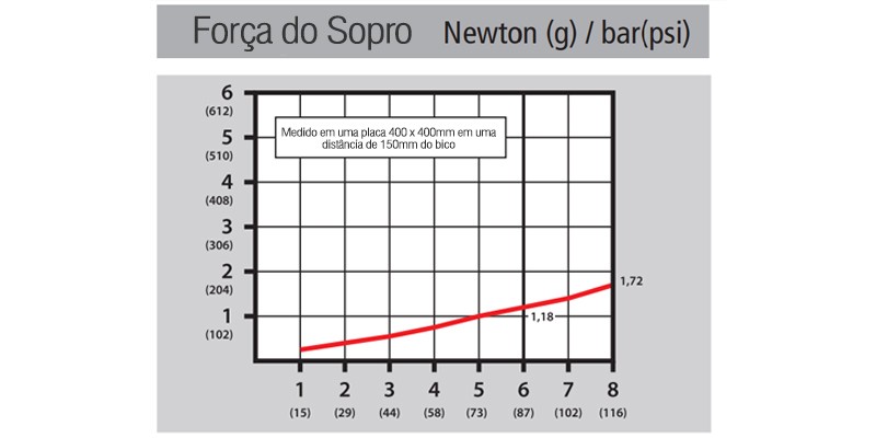 Força de Sopro